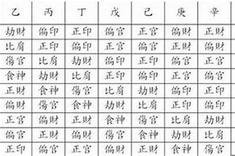 十神 八字|八字十神都代表什么？十神的用法详解